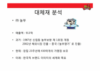 비비큐 BBQ(주 제너시스) 치킨사업분석 및 전략방안-19