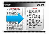 [국제마케팅] 현대자동차 글로벌 마케팅 전략제안-14
