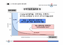 [CRM전략, 관계마케팅] YES 24(예스24)의 마케팅 성공전략-12