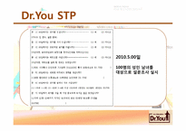 닥터유 마케팅 분석-4