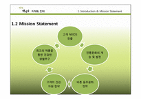 국순당 막걸리 마케팅전략-7