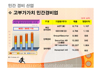 [경영전략] 세계 1위 기업 ADT캡스 한국에서의 1위전략-4