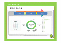 [인터넷마케팅] NHN 해피빈 마케팅전략-6
