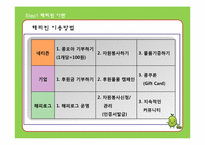 [인터넷마케팅] NHN 해피빈 마케팅전략-7