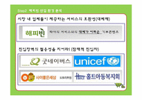 [인터넷마케팅] NHN 해피빈 마케팅전략-15