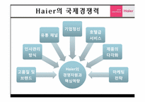 [글로벌 경영전략] 하이얼(Haier)의 한국 가전시장공략-5