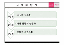[글로벌 경영전략] 하이얼(Haier)의 한국 가전시장공략-8