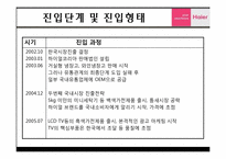 [글로벌 경영전략] 하이얼(Haier)의 한국 가전시장공략-13