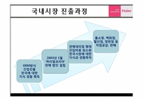 [글로벌 경영전략] 하이얼(Haier)의 한국 가전시장공략-14