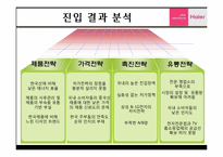 [글로벌 경영전략] 하이얼(Haier)의 한국 가전시장공략-19
