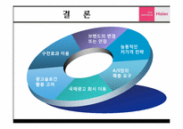 [글로벌 경영전략] 하이얼(Haier)의 한국 가전시장공략-20