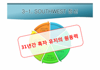 [서비스경영] 사우스웨스트 항공사 성공요인-6