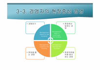 [서비스경영] 사우스웨스트 항공사 성공요인-12