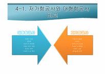 [서비스경영] 사우스웨스트 항공사 성공요인-18