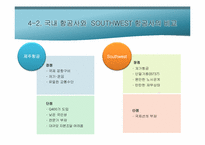 [서비스경영] 사우스웨스트 항공사 성공요인-19