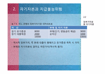 [[금융기관경영] 7장 자본금 관리-12