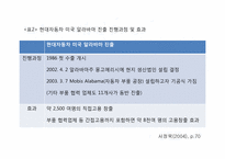현대 기아 자동차의 마케팅 성공과 실패 사례-5