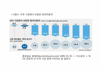 현대 기아 자동차의 마케팅 성공과 실패 사례-6