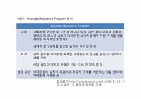 현대 기아 자동차의 마케팅 성공과 실패 사례-9