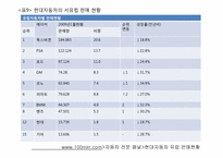 현대 기아 자동차의 마케팅 성공과 실패 사례-15