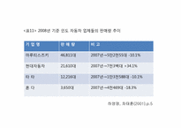 현대 기아 자동차의 마케팅 성공과 실패 사례-18