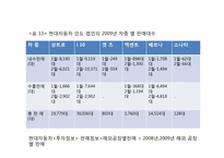 현대 기아 자동차의 마케팅 성공과 실패 사례-20