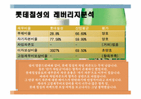 롯데칠성음료 경영분석-7