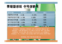 롯데칠성음료 경영분석-11