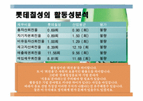 롯데칠성음료 경영분석-12