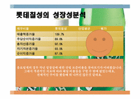 롯데칠성음료 경영분석-16