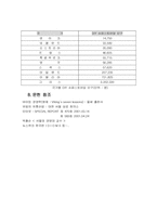 스웨덴 가구업체 Ikea 이케아-14