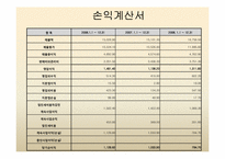 농심 경영분석 레포트-6