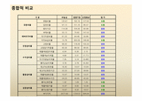 농심 경영분석 레포트-12