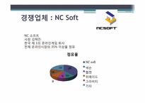 [국제마케팅] 블리자드 제품, 기업 분석-10