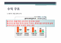[국제마케팅] 블리자드 제품, 기업 분석-17