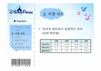 디즈니 Disney 성공사례분석-15