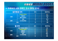 [조직과 환경] 미래에셋증권 사례-8