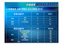 [조직과 환경] 미래에셋증권 사례-9