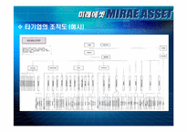 [조직과 환경] 미래에셋증권 사례-10