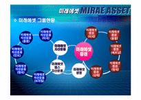 [조직과 환경] 미래에셋증권 사례-11