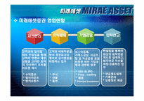[조직과 환경] 미래에셋증권 사례-12