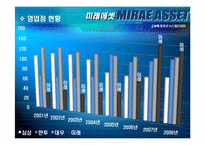 [조직과 환경] 미래에셋증권 사례-19