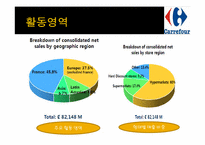 [국제경영] 까르푸 경영환경과 국내시장 실패 사례-7
