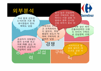 [국제경영] 까르푸 경영환경과 국내시장 실패 사례-8