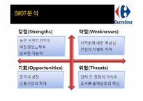 [국제경영] 까르푸 경영환경과 국내시장 실패 사례-10