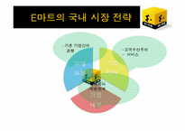 [국제경영] 까르푸 경영환경과 국내시장 실패 사례-15