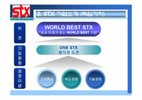 [전략경영] STX M&A 사례-5