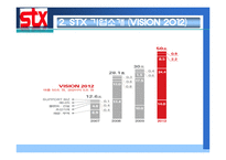 [전략경영] STX M&A 사례-6