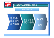 [전략경영] STX M&A 사례-14