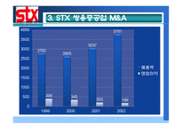 [전략경영] STX M&A 사례-16